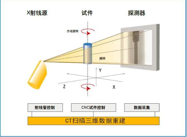 德宏工业CT无损检测